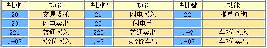 中信建投网上交易极速版