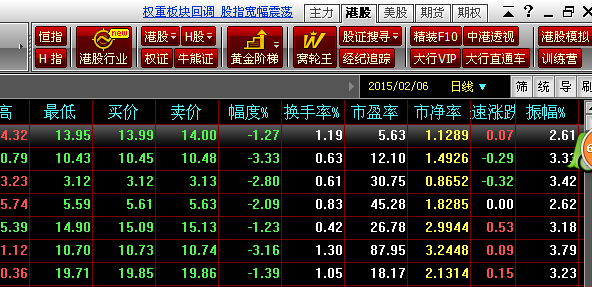 钱龙证券分析软件