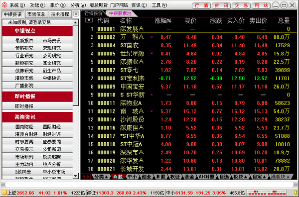 中银国际证券