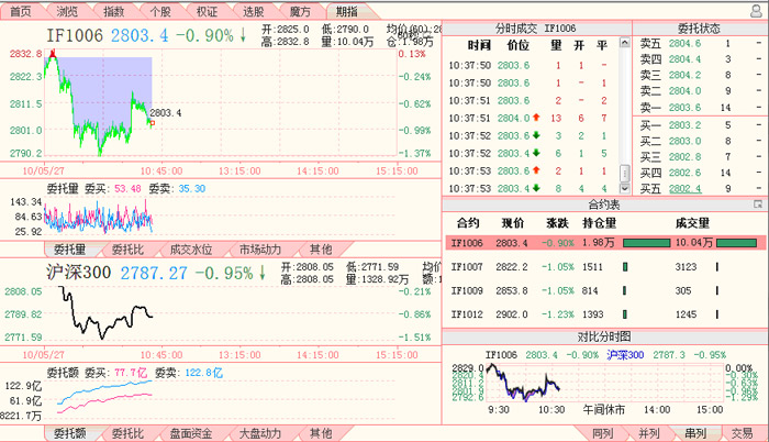 天狼50炒股软件