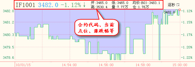 天狼50炒股软件