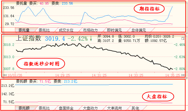 天狼50炒股软件