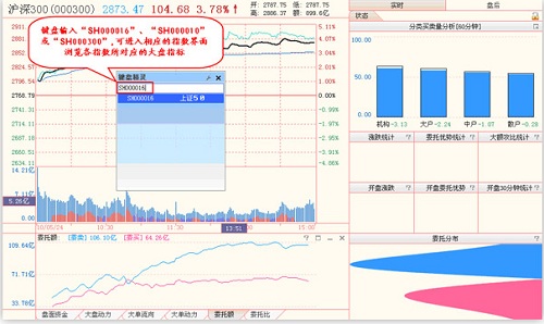 天狼50炒股软件