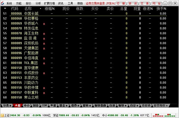 宏信证券通达信合一版