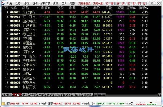 宏信证券通达信合一版(股票交易软件)