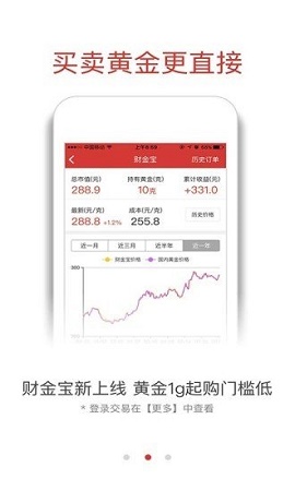 融通金app