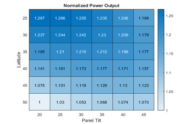 Matlab