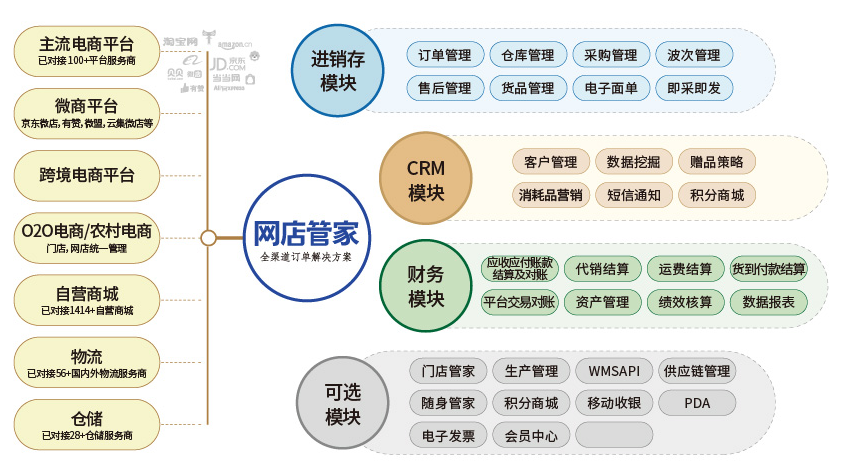 网店管家