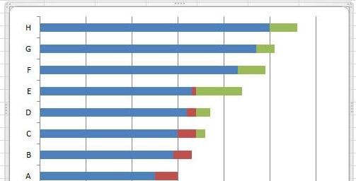  怎么在excel2010制作堆积条形图？