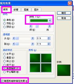  在PPT中用自选图形绘图的操作教程