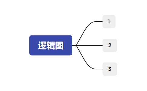  Xmind思维导图有哪些结构 这些结构更适合做什么