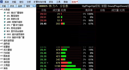 国海证券合一版