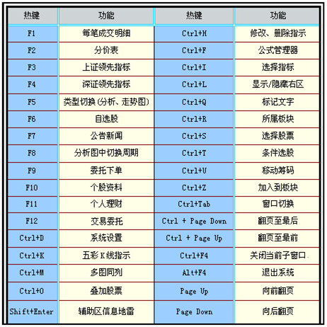 信达证券通达信网上交易