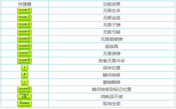 刺客信条3原版多功能修改器