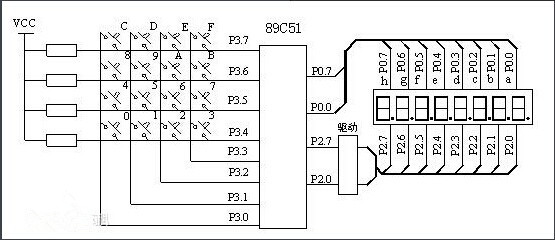 Keil uVision4免费版