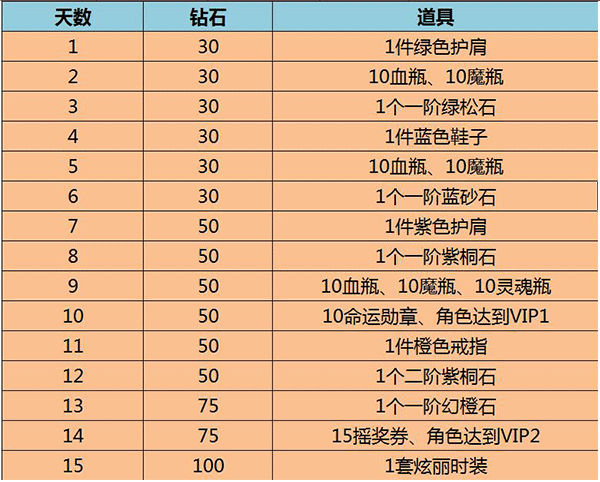 《暗黑传奇》今日开启重大版本更新 十八重好礼豪礼来袭