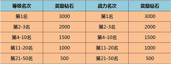 《暗黑传奇》今日开启重大版本更新 十八重好礼豪礼来袭