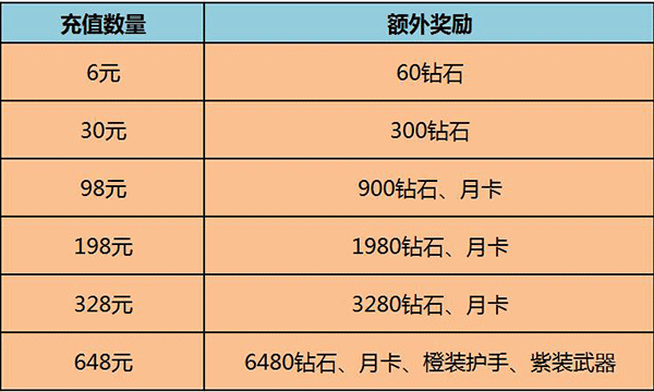 《暗黑传奇》今日开启重大版本更新 十八重好礼豪礼来袭