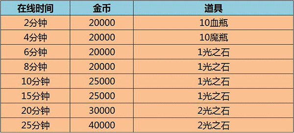 《暗黑传奇》今日开启重大版本更新 十八重好礼豪礼来袭