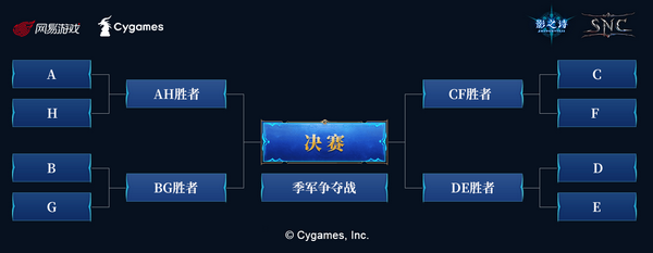 《影之诗》SNC2019总决赛即将拉开帷幕