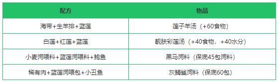 创造与魔法蓝莲作用及获得方法