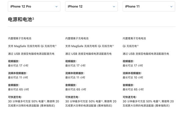 iphone12电池容量是多少?iPhone12电池续航介绍