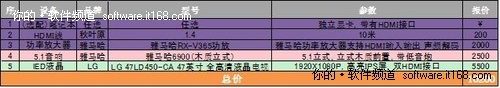 暴风影音打造家庭网络高清影院全攻略