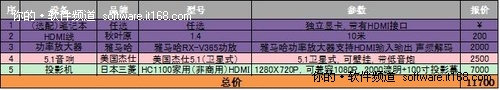 暴风影音打造家庭网络高清影院全攻略