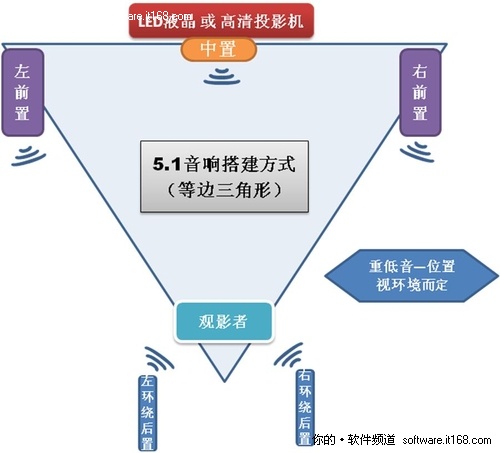 暴风影音打造家庭网络高清影院全攻略