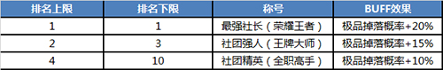 都市幻想MMO手游《魔力契约》11大活动福利助力测试