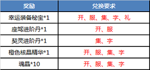 都市幻想MMO手游《魔力契约》11大活动福利助力测试