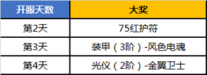 都市幻想MMO手游《魔力契约》11大活动福利助力测试