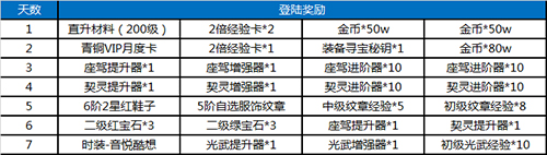 都市幻想MMO手游《魔力契约》11大活动福利助力测试