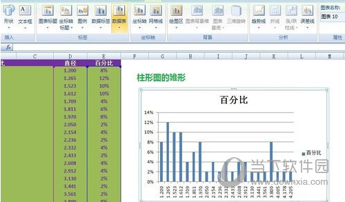 excel怎么做柱状图 excel柱状图制作教程