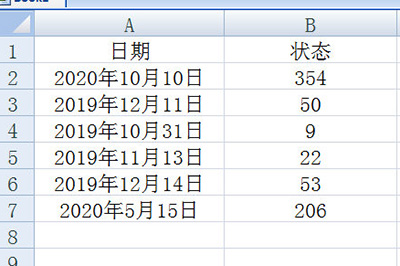 Excel怎么计算到期天数 一个公式搞定