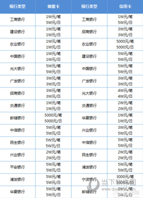 微信银行卡转账限额怎么修改 银行卡限额解除技巧