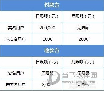 微信银行卡转账限额怎么修改 银行卡限额解除技巧