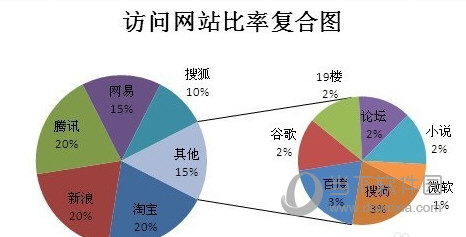 excel怎么做复合饼图 excel复合饼图制作教程