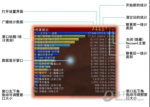 魔兽大脚伤害统计怎么用 魔兽世界大脚伤害统计使用教程