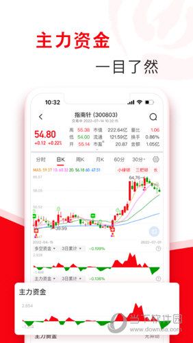 指南针股票APP