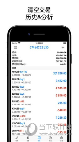 MetaTrader5下载APP