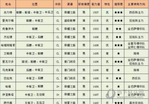 足球大师黄金一代2023新版本