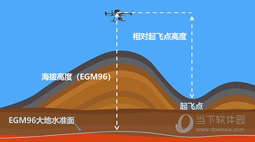 DJI Pilot(大疆飞行控制软件)