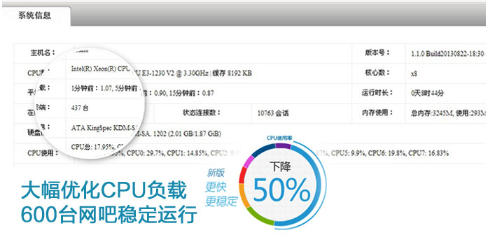 爱快流控软路由