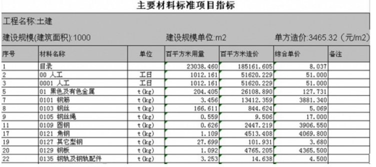 易达清单大师