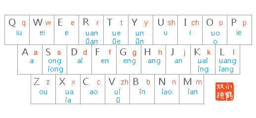 小鹤双拼