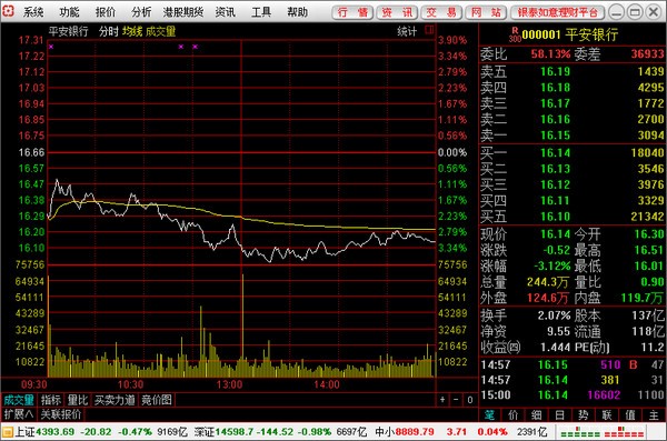 银泰证券通达信合一版