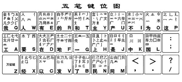 新极品五笔