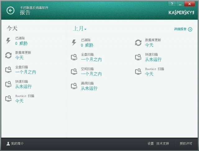 卡巴斯基反病毒软件 KAV