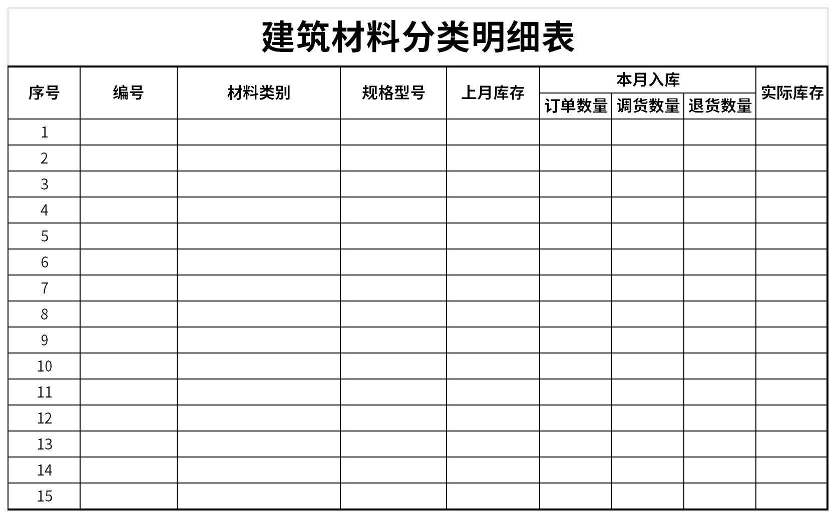 建筑材料分类明细表